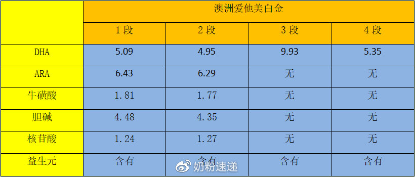京东澳洲白金爱他美奶粉,澳洲爱他美白金版奶粉怎么样啊