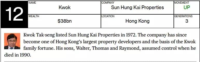 彭博社起底全球最富家族财阀，他们究竟多有钱，赚钱速度有多快