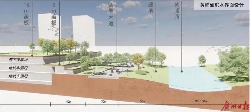 海珠赤沙车辆段开发项目,三利一弊