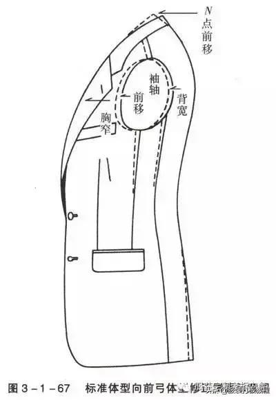 女装宽松西装制版方法,服装制版臀腰差怎么计算
