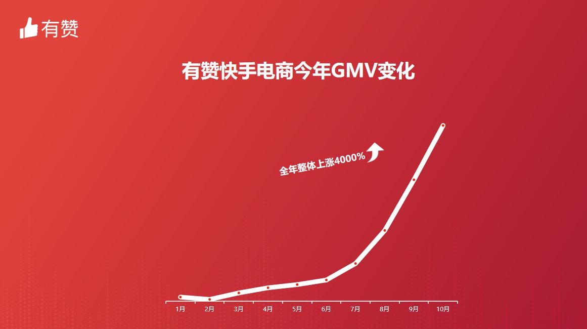 直播电商新模式有哪些,直播商业模式11种