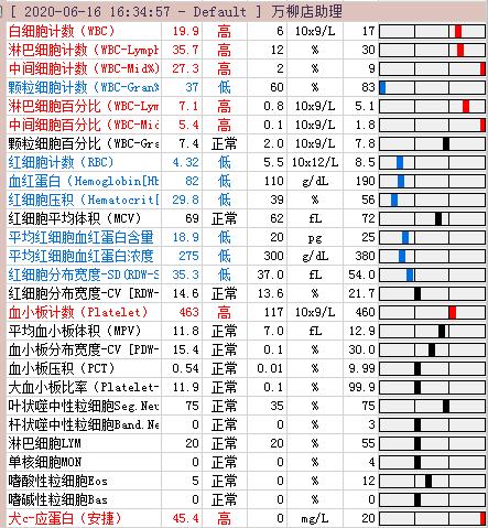 狗狗得支气管炎是什么原因,狗狗有支气管炎怎么办