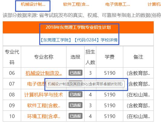 理工学院也精彩--看看录取到理工学院会怎样?