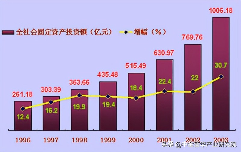 某项目可行性报告,产业研究院可行性报告
