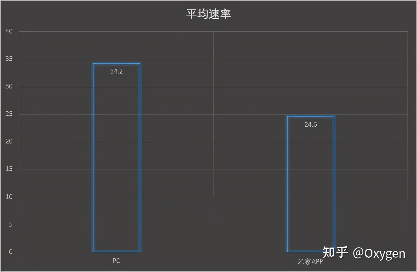 小米ax9000路由器评测,路由器ax9000和ax6000对比
