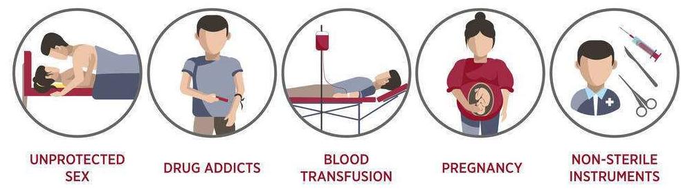 主动检测知艾防艾共享健康