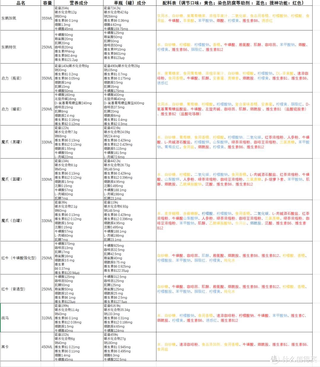 市面上提神饮料哪种最好,提神无糖饮料十大排行榜