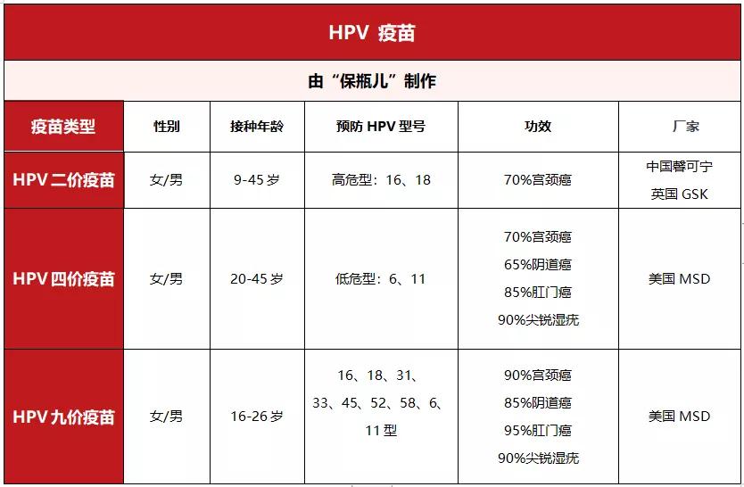 预防癌症的疫苗价格和年龄,目前有预防癌症的疫苗吗