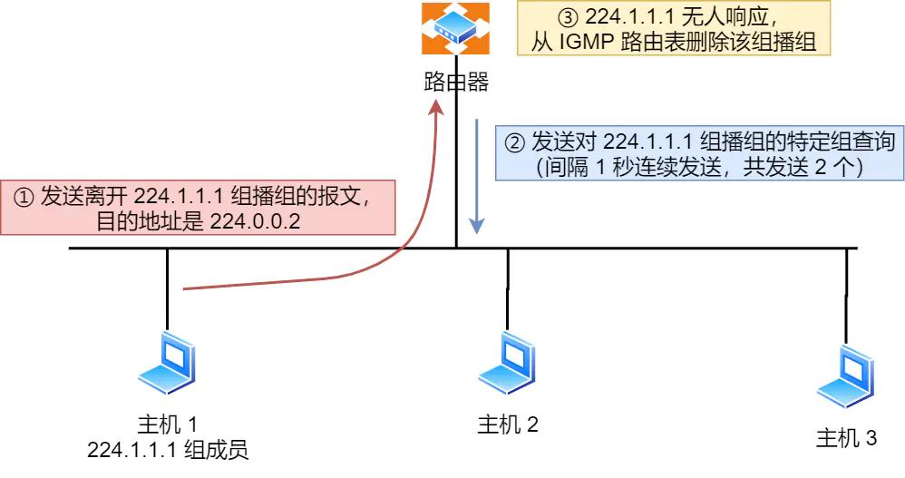 ip网络技术的基础知识,ip基础知识快速入门第四讲