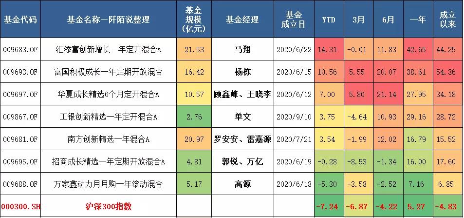 如何投资一支好股票基金,如何筛选出最强的股票型基金