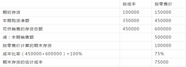 新手会计如何能学到成本核算内容,会计成本核算十大简单方法