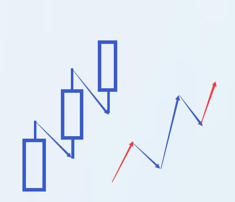 炒股票最重要的是看什么指标,炒股票最经典的指标