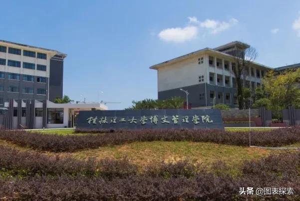 南宁十四五规划3所大学,为何网友不叫好?其中2所民办