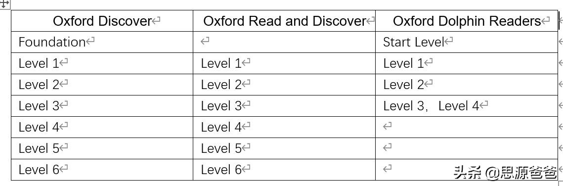 英语培训机构内训课程,英语培训教材推荐
