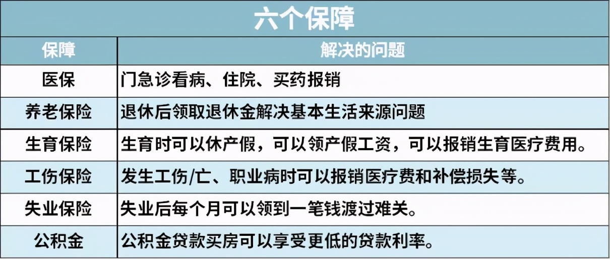 自己交社保怎样最划算,社保交60%划算还是100%划算
