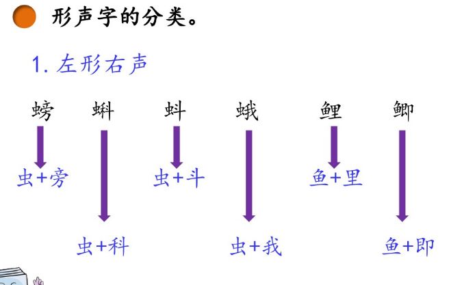 部编版小学语文上册课后习题答案,小学三年级上册语文5.3全优卷答案