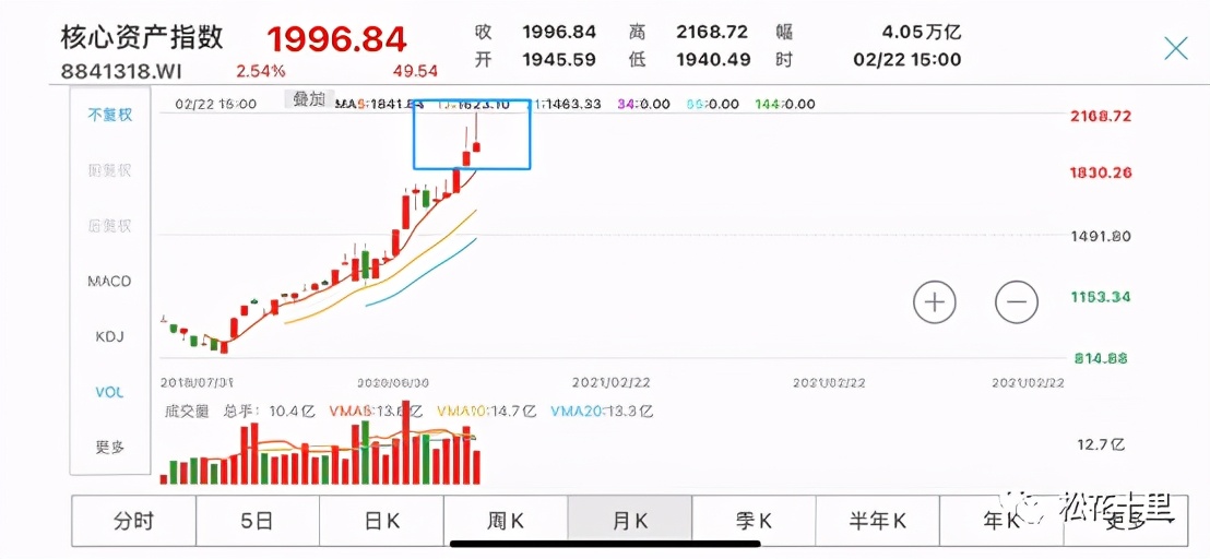 短线变盘最佳时间表,临近变盘需要注意什么