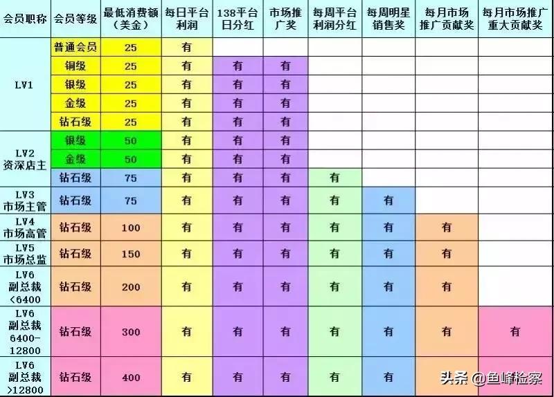 警方破获特大非法传销案,柳州非法传销案例