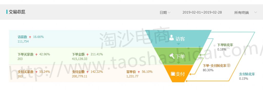 淘沙电商效果怎么样,淘沙电商平台怎么样