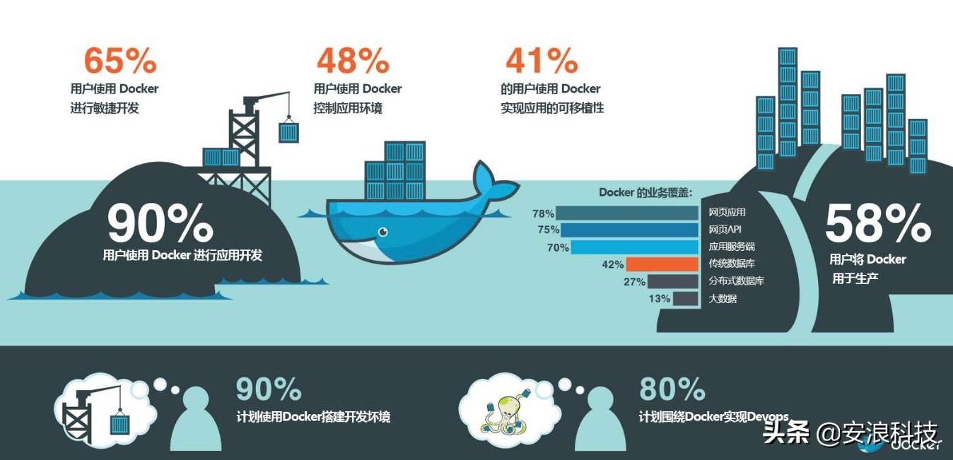 php为什么说是最好的编程语言,php过时了