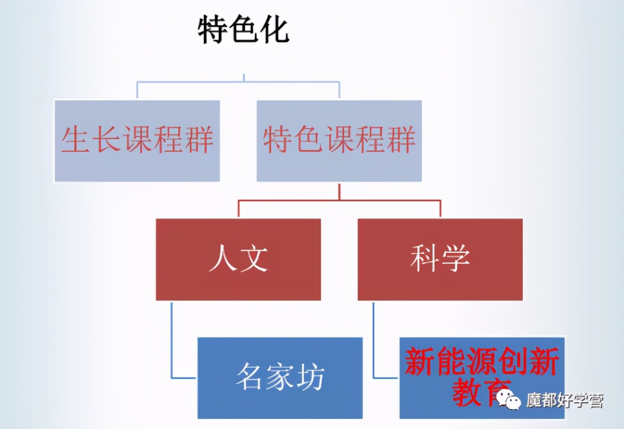 徐汇区一贯制学校,徐汇区九年制一贯制学校