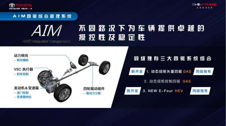 全新威兰达双引擎测评,广汽丰田威兰达2021落地价明细