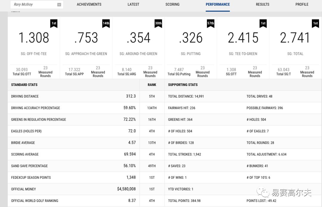 高尔夫球杆击球距离,高尔夫球杆击球距离表