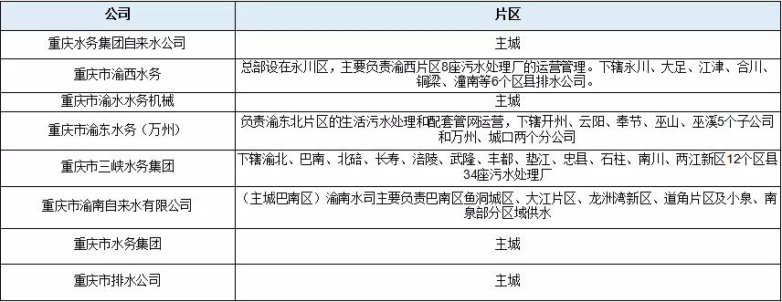 重庆三峡水务招聘,重庆水务集团招聘进面比例