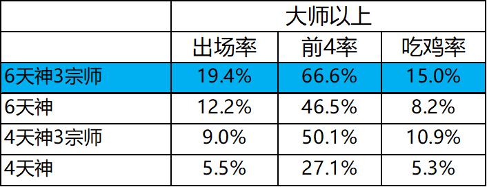 云顶之弈8.5热补丁更新后玩什么,云顶之弈最新补丁后阵容