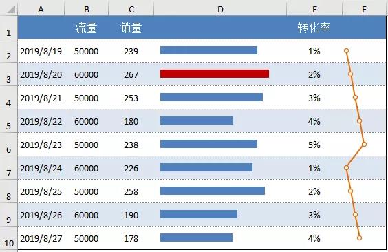 这8个图表小问题，我就不信你没遇到过！（二）