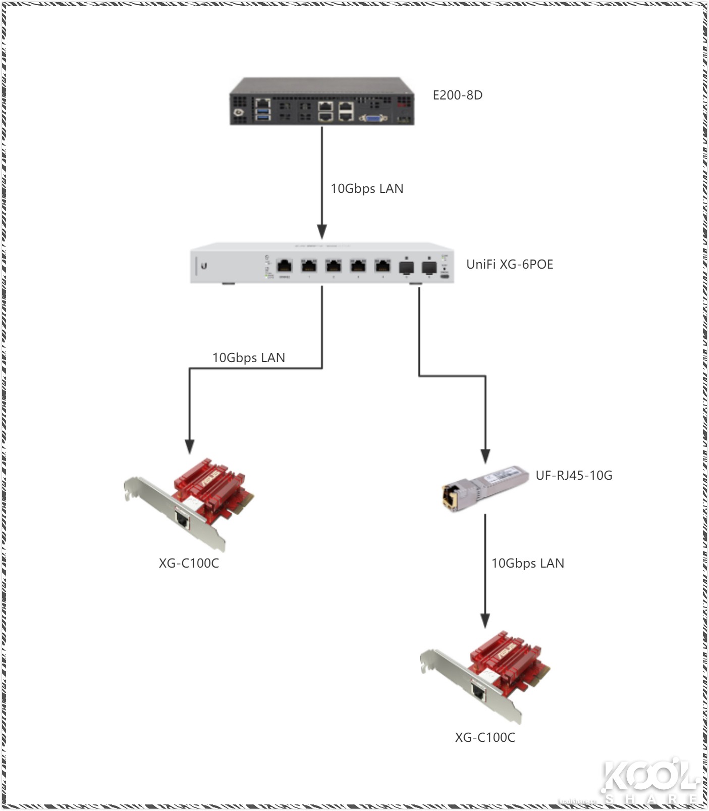 ubnt全光交换机,ubnt万兆