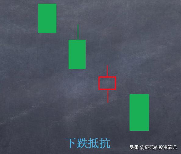 哪根k线最令多头绝望,看跌吞没k线组合市场意义