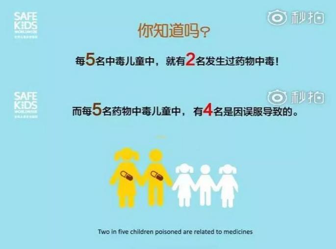 常见儿童用药错误及急救处理!