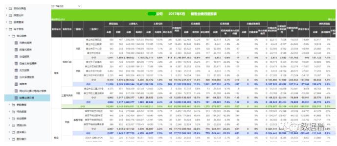 数据仓库搭建实例,数据仓库架构设计