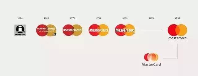 各大品牌logo演变史,各大著名品牌logo演变