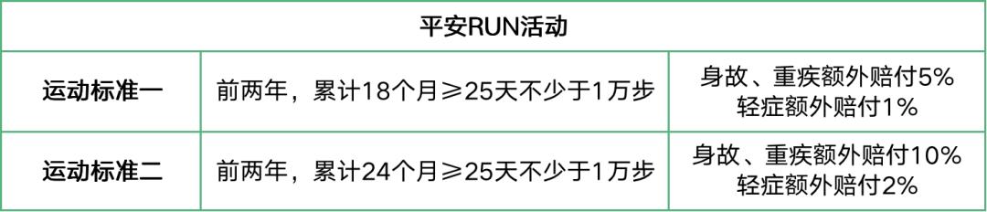 平安六福退保能退回多少钱,平安金六福到期能退多少钱