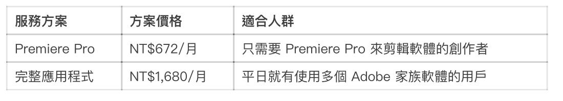 7款好用的剪辑工具,适合win7的剪辑软件