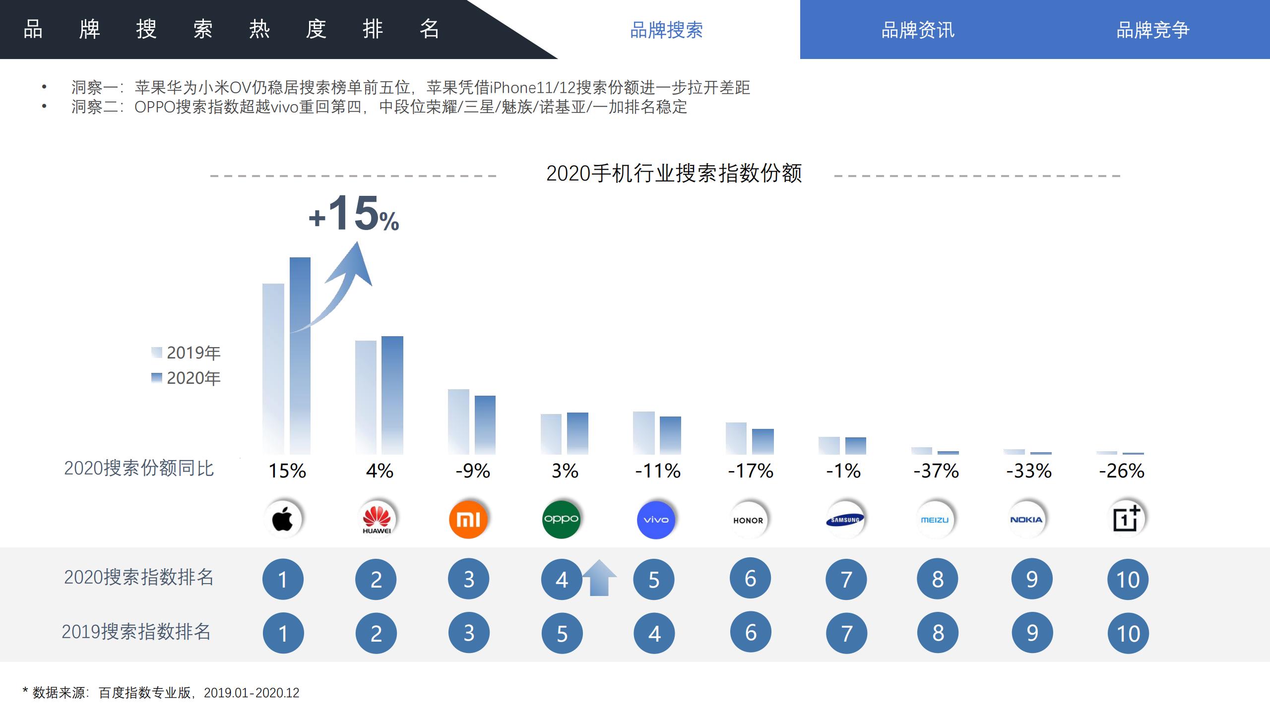 2022年手机行业趋势分析,2021手机行业人群洞察白皮书