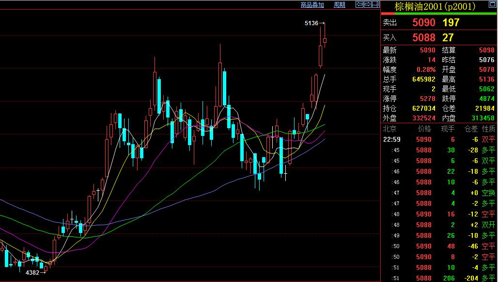 期货交易与远期交易的联系与区别,期货交易技术与资金管理