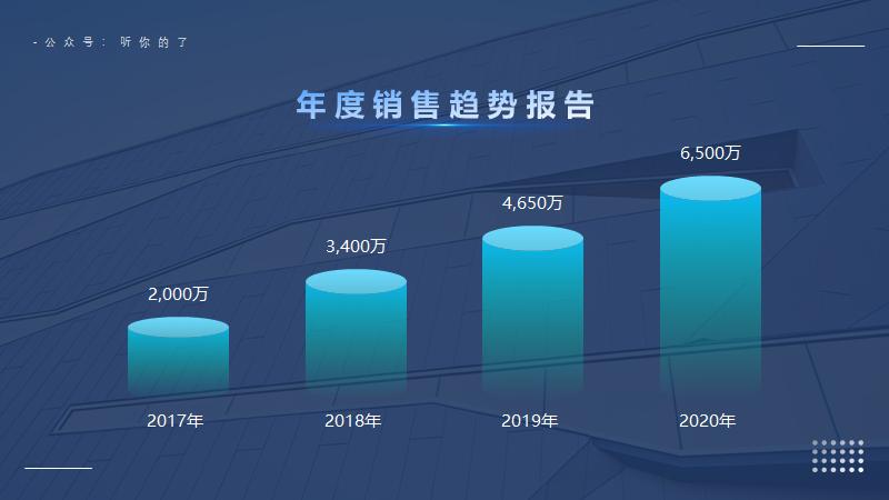 形状怎么用才能让ppt高大上,一个ppt中不可忽视的神奇形状