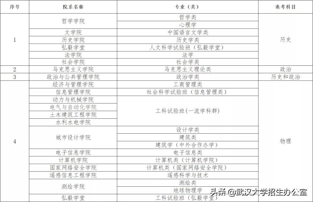 湖北上床下桌的大学有哪些,湖北哪些大学有上床下桌