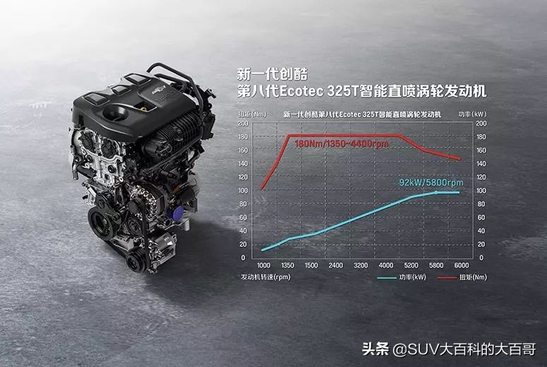 新款雪佛兰创酷和别克昂科拉,新一代雪佛兰创酷售价