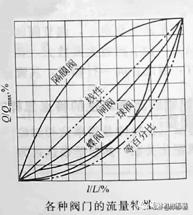 水力平衡是什么,最实用的水力平衡方法