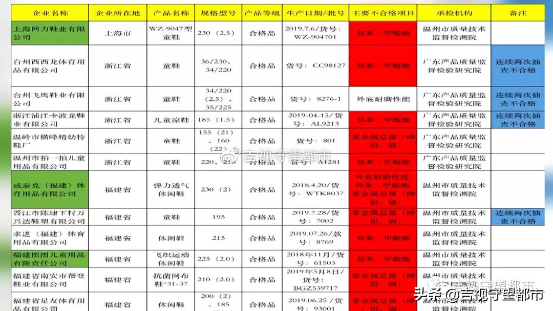 回力童鞋有产品问题,回力童鞋重金属超标吗