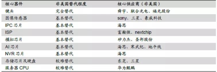 海康威视在走下坡路吗,海康威视转折点