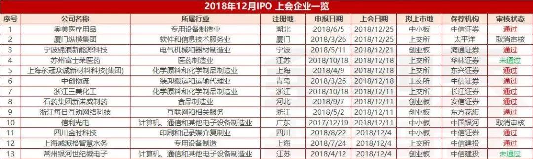 IPO比惨年:9省零蛋江苏豪夺22席,中介排名出炉丨Mr.Data