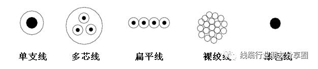 线材基础知识100条,国标和美标线缆线材区分