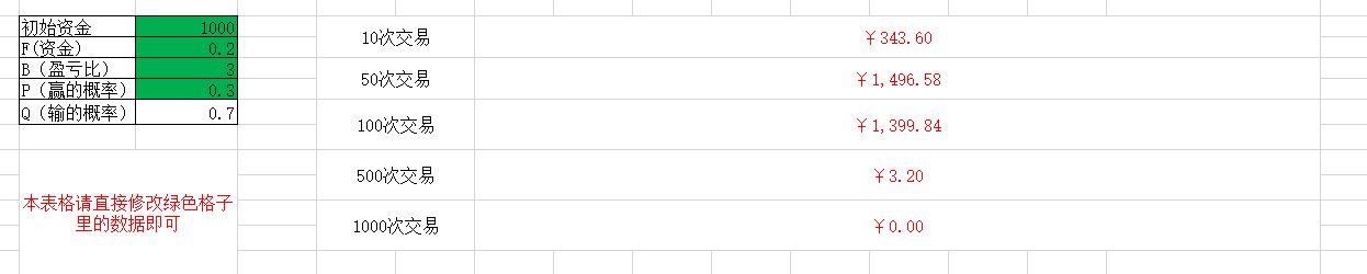 期货交易凯利公式,凯利公式期货交易运用