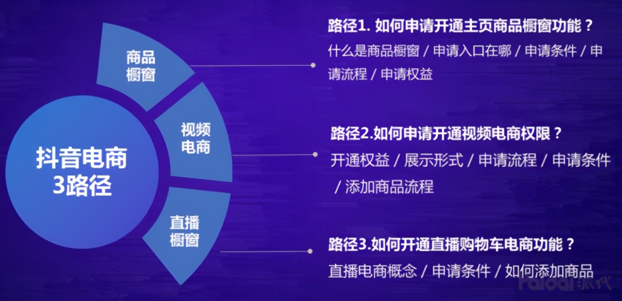 抖音电商主播如何卖货,新手做抖音直播卖货话术