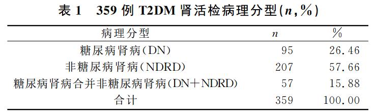 糖尿病低蛋白能补白蛋白吗,糖尿病低钾吃什么
